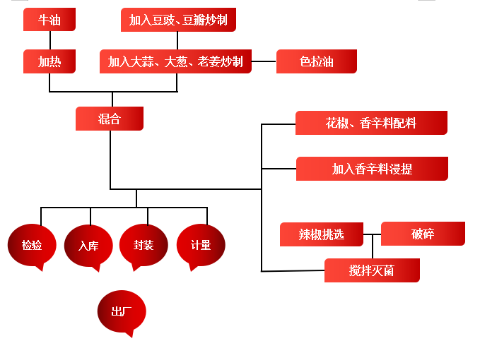 工艺.png
